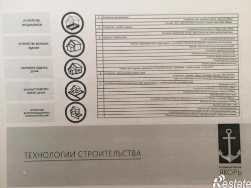 Продажа участка Федоровские луга проезд