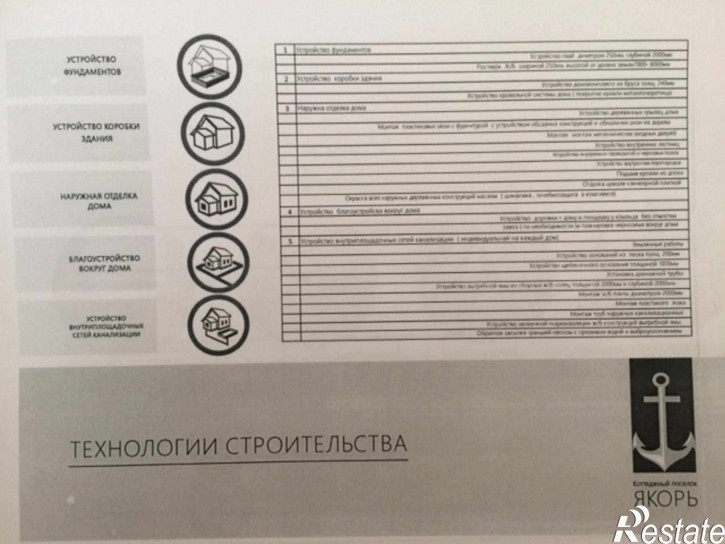 Земельный участок Федоровские луга проезд
