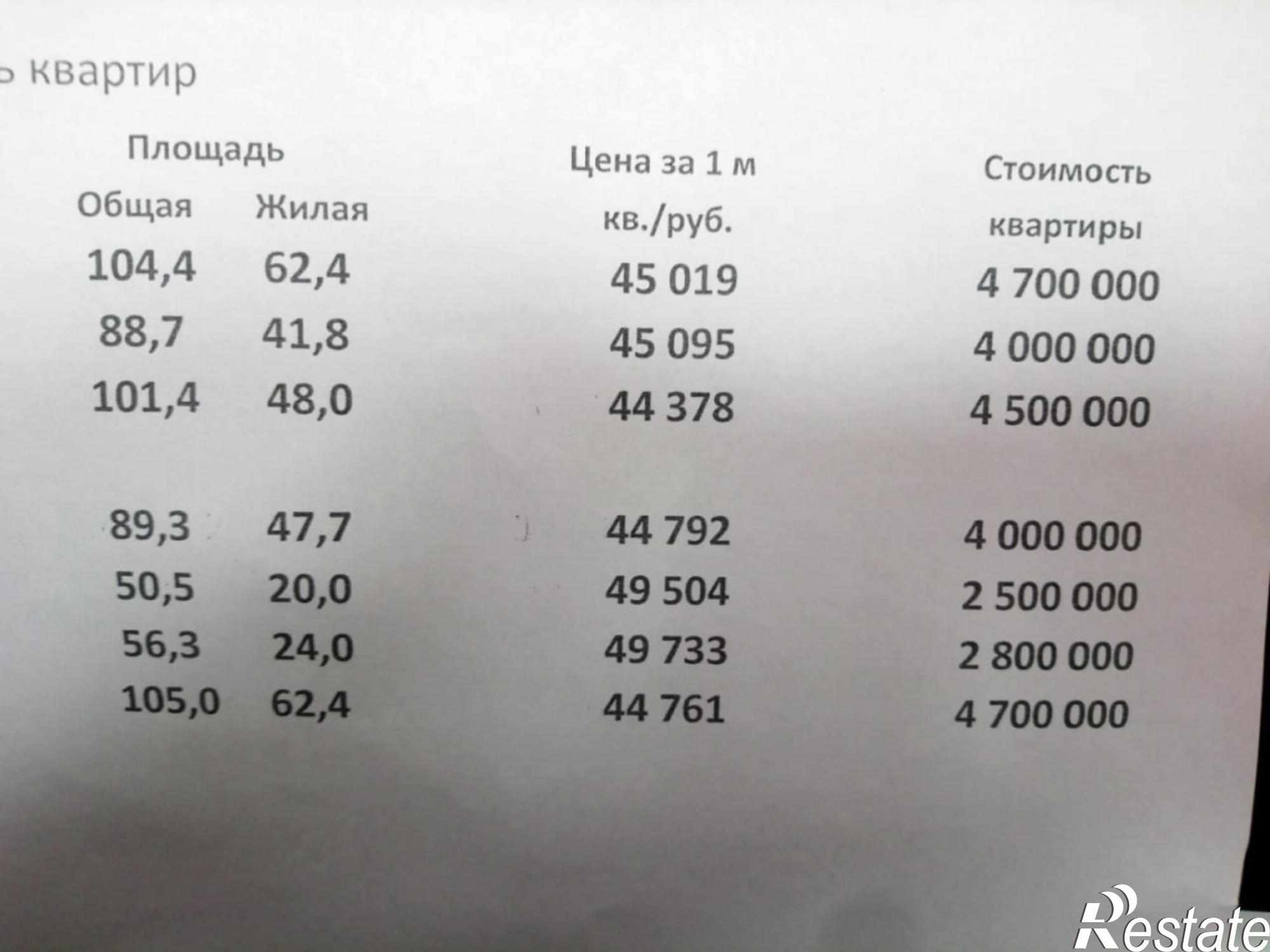 Купить квартиру за 2 800 000 рублей на Пестова ул, 17,корп.3