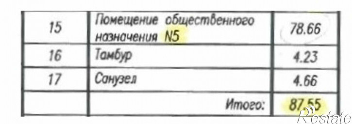 Торговое помещение ул. Осканова, д. 7