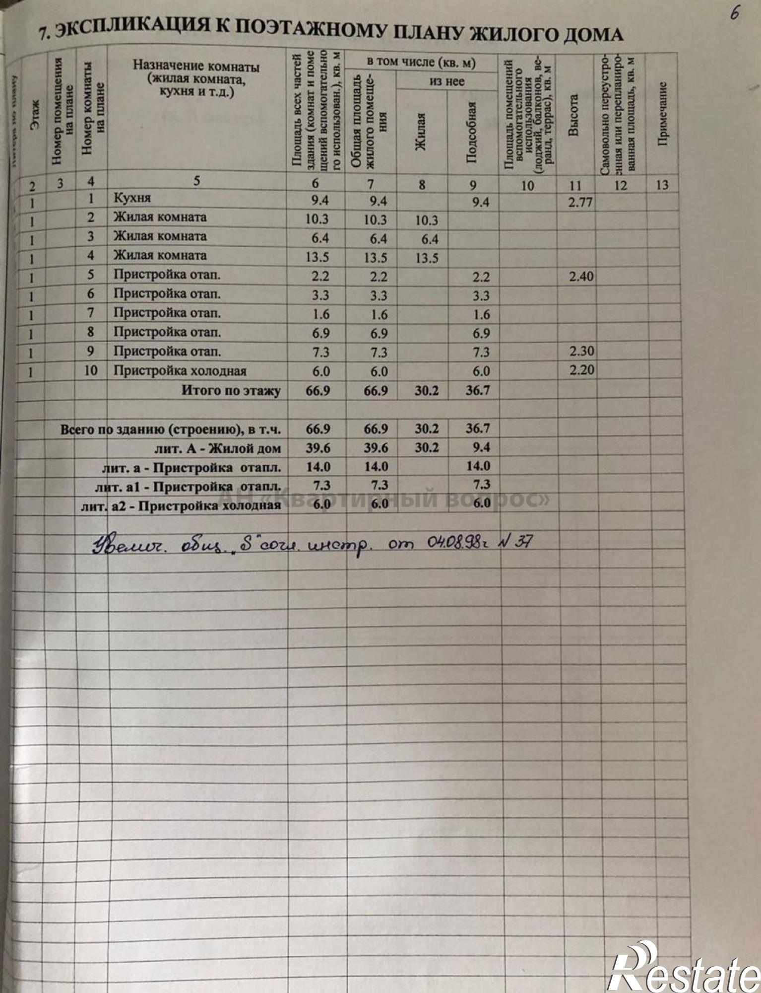 Купить дачу, дом, коттедж за 5 950 000 рублей на Астраханская