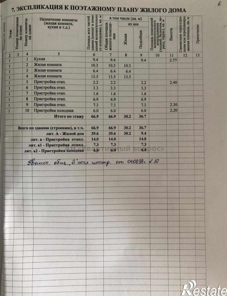 Коттедж/дом Астраханская