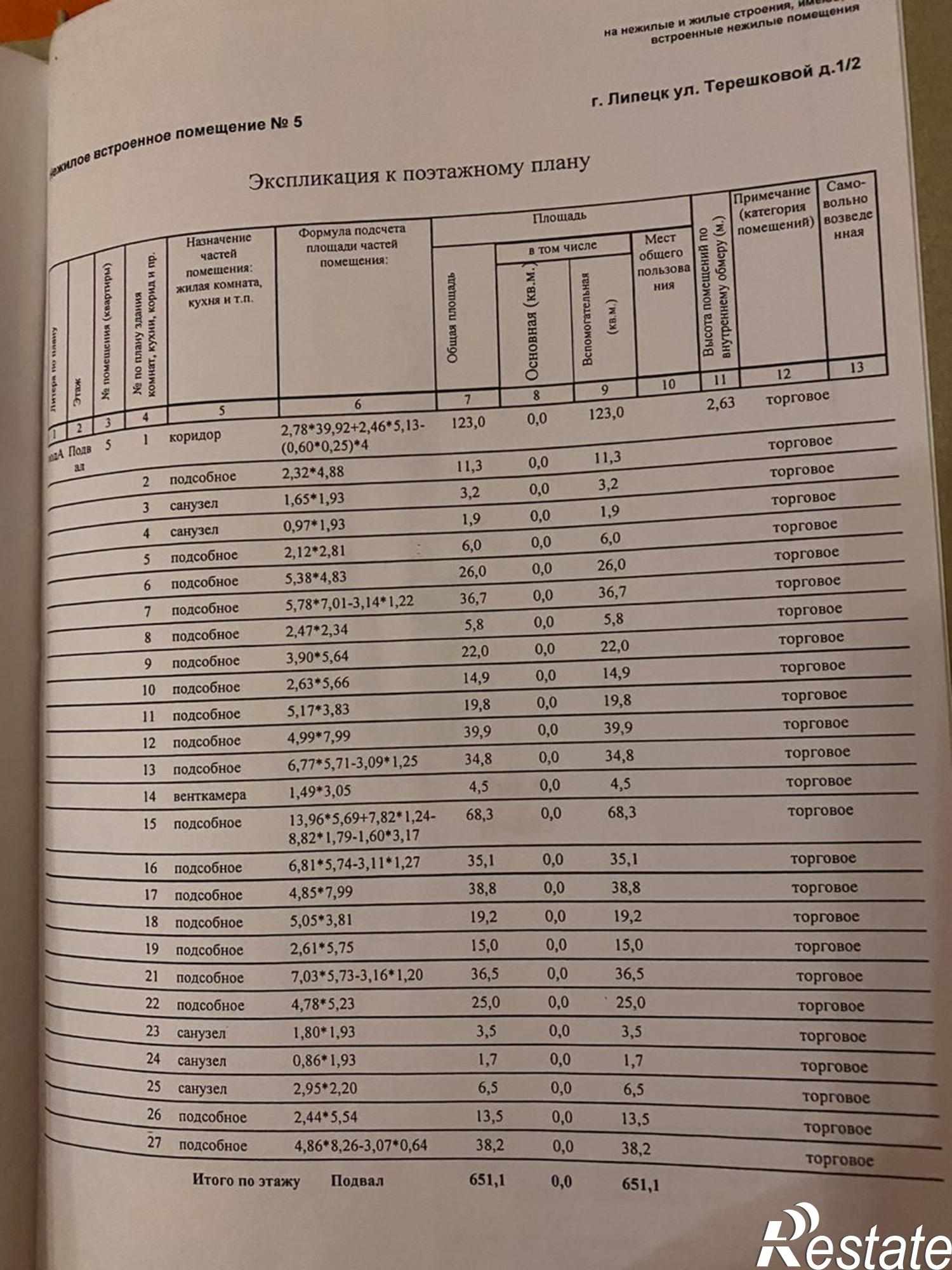 Купить складское помещение за 8 200 000 рублей на ул. Валентины Терешковой, д. 1/2