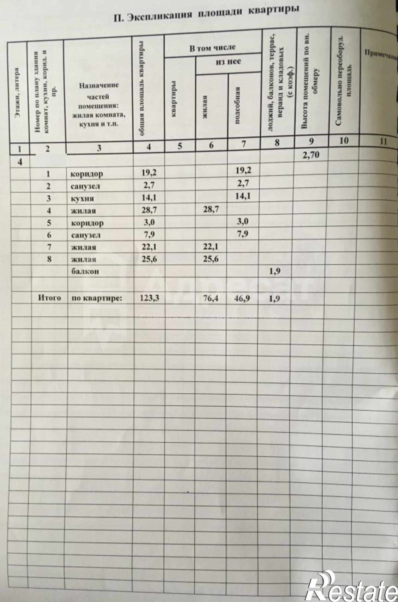 Купить квартиру за 15 000 000 рублей на ул. Канунникова,  д.9