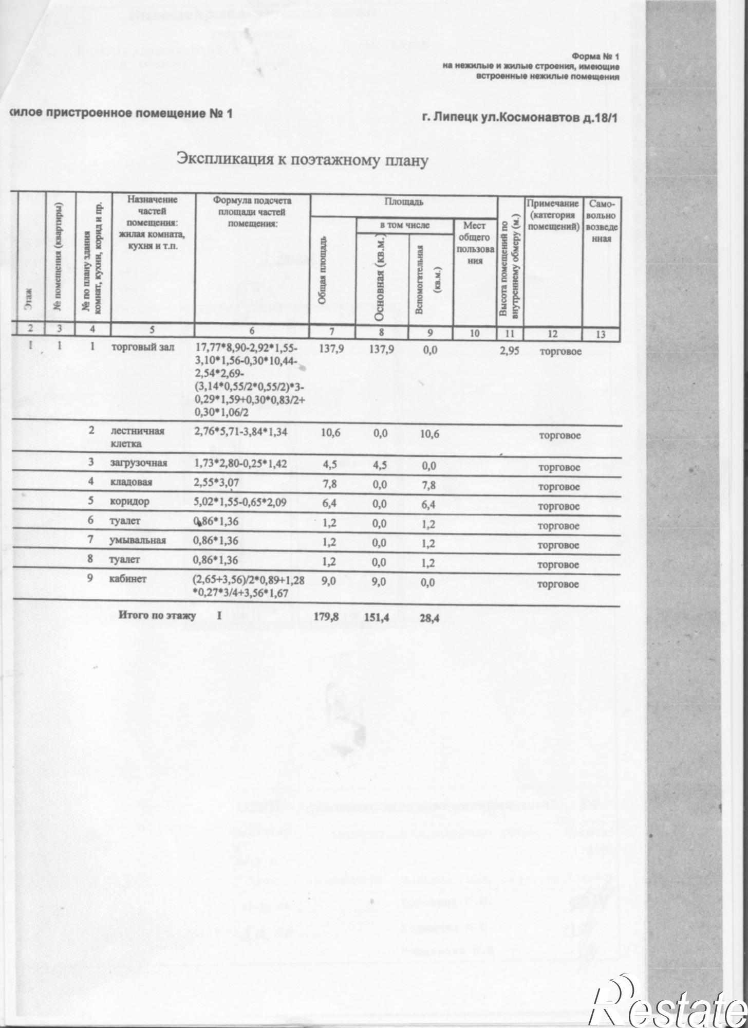 Сдать торговое помещение за 90 000 рублей на ул. Космонавтов, д. 18/1