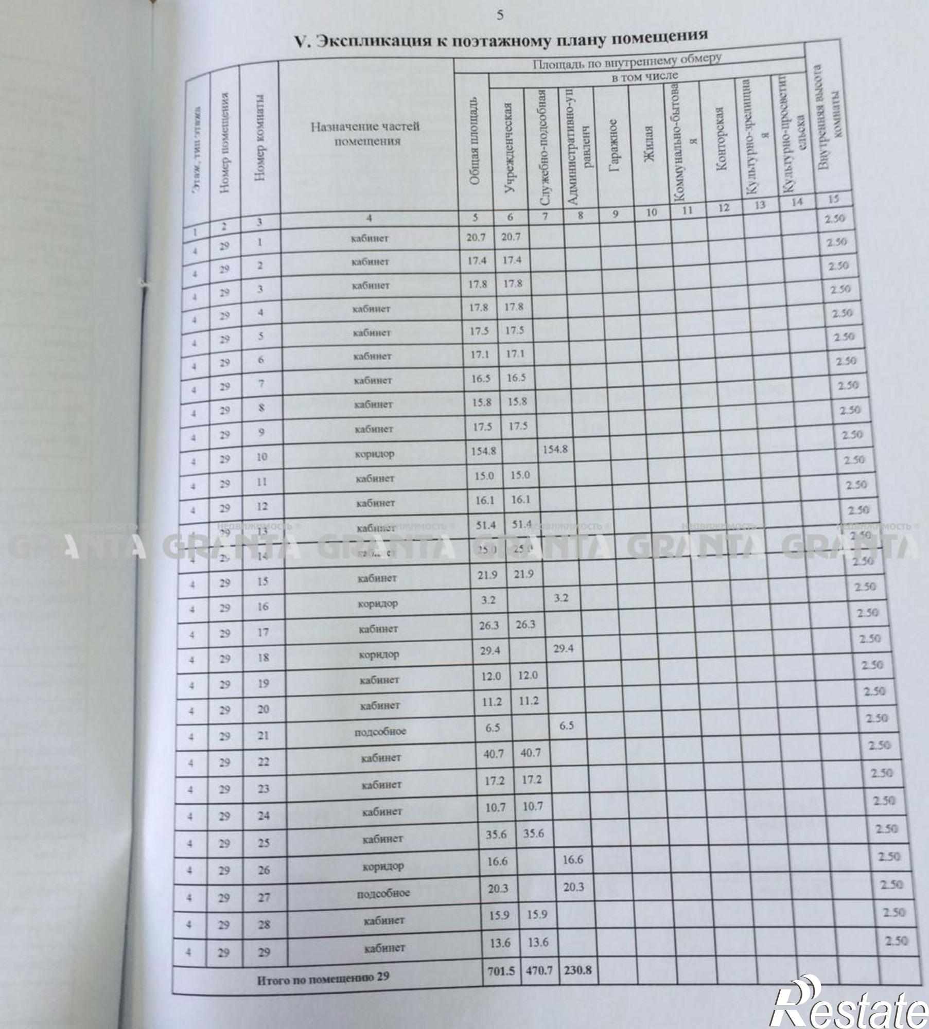 Купить офис, помещение под офис за 35 000 000 рублей на ул Затонская, 32