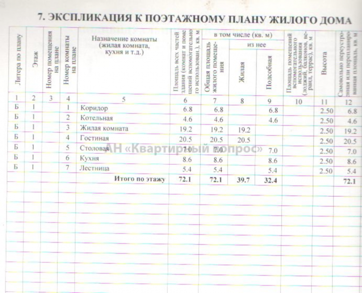 Коттедж/дом Тургенева