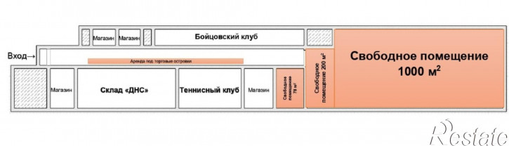 Торговое помещение ул. Шерстобитова С.М., д. 1