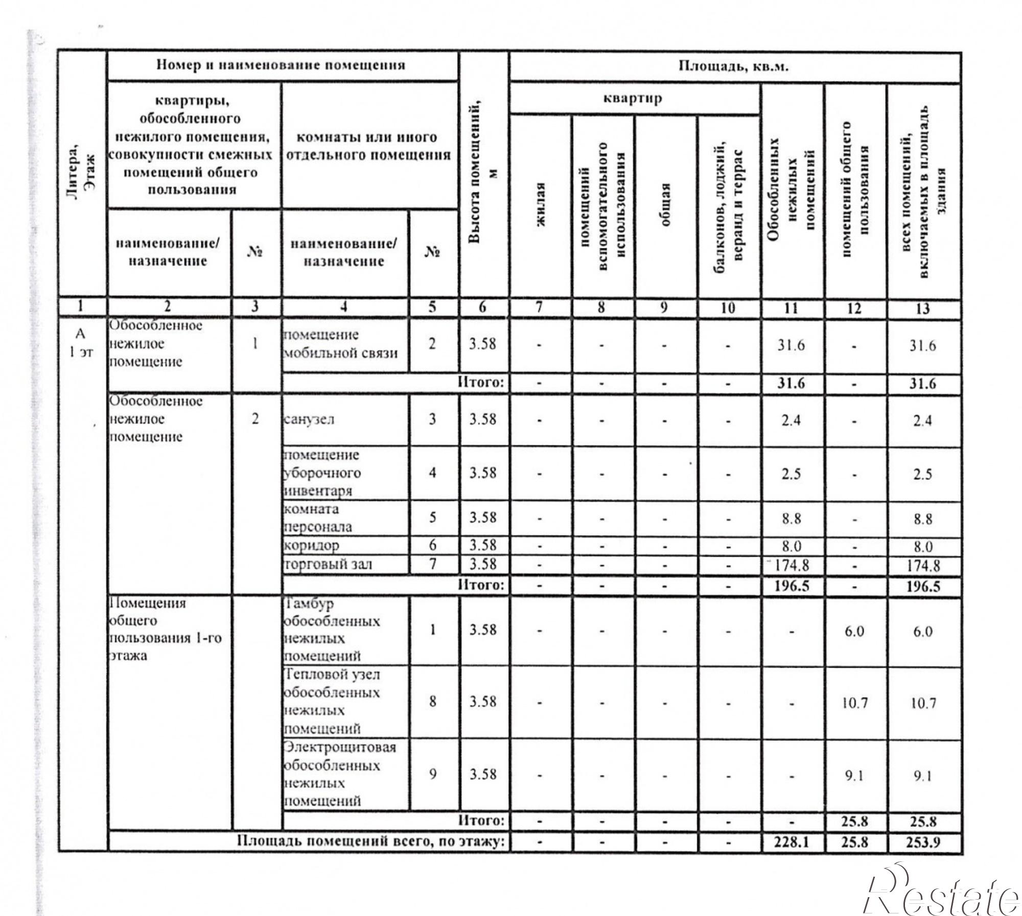 Сдать торговое помещение за 182 400 рублей на ул. Виктора Музыки, д. 4