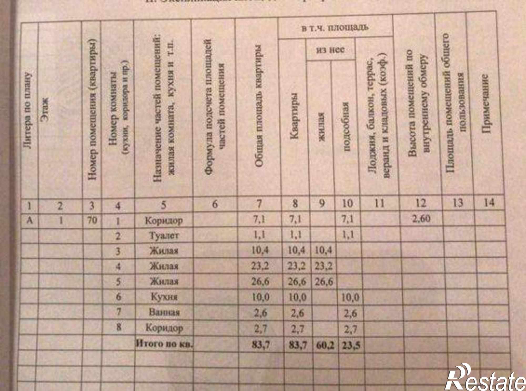 Купить квартиру за 4 650 000 рублей на площадь Советов, 95с1
