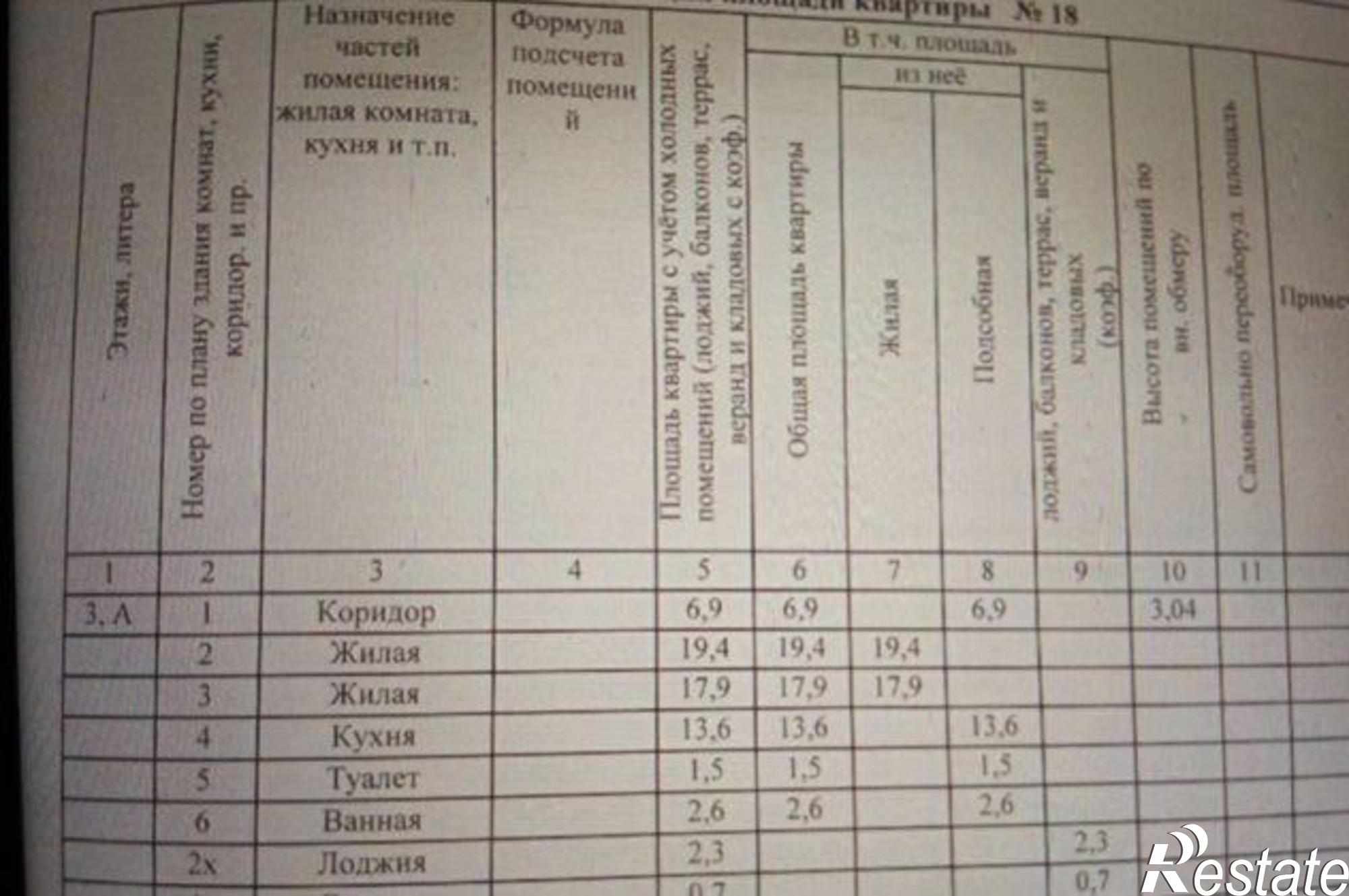 Купить квартиру за 3 290 000 рублей на Корневой переулок, 22/10