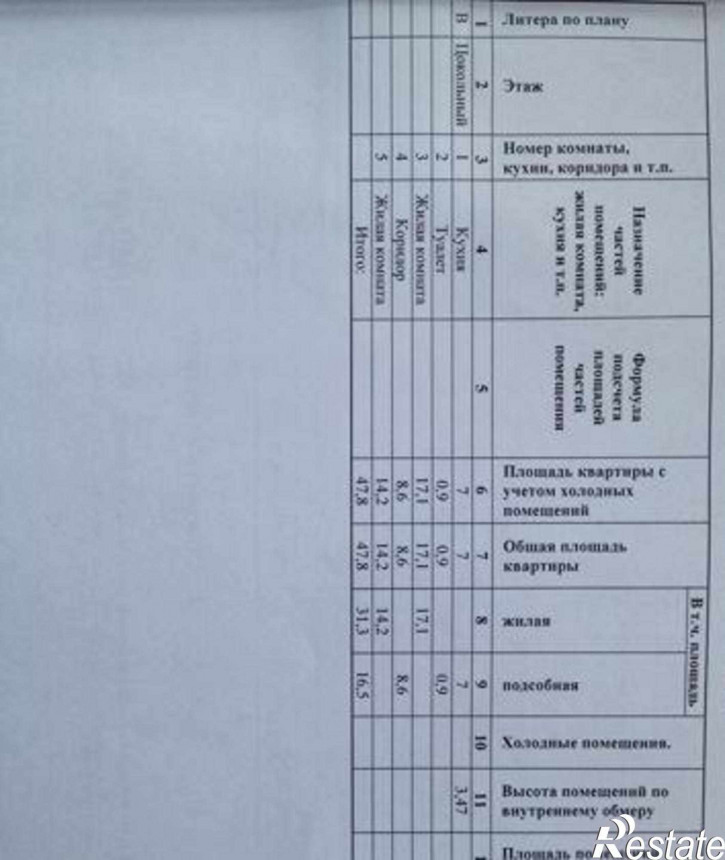 2-комн квартира Будённовский проспект, 33