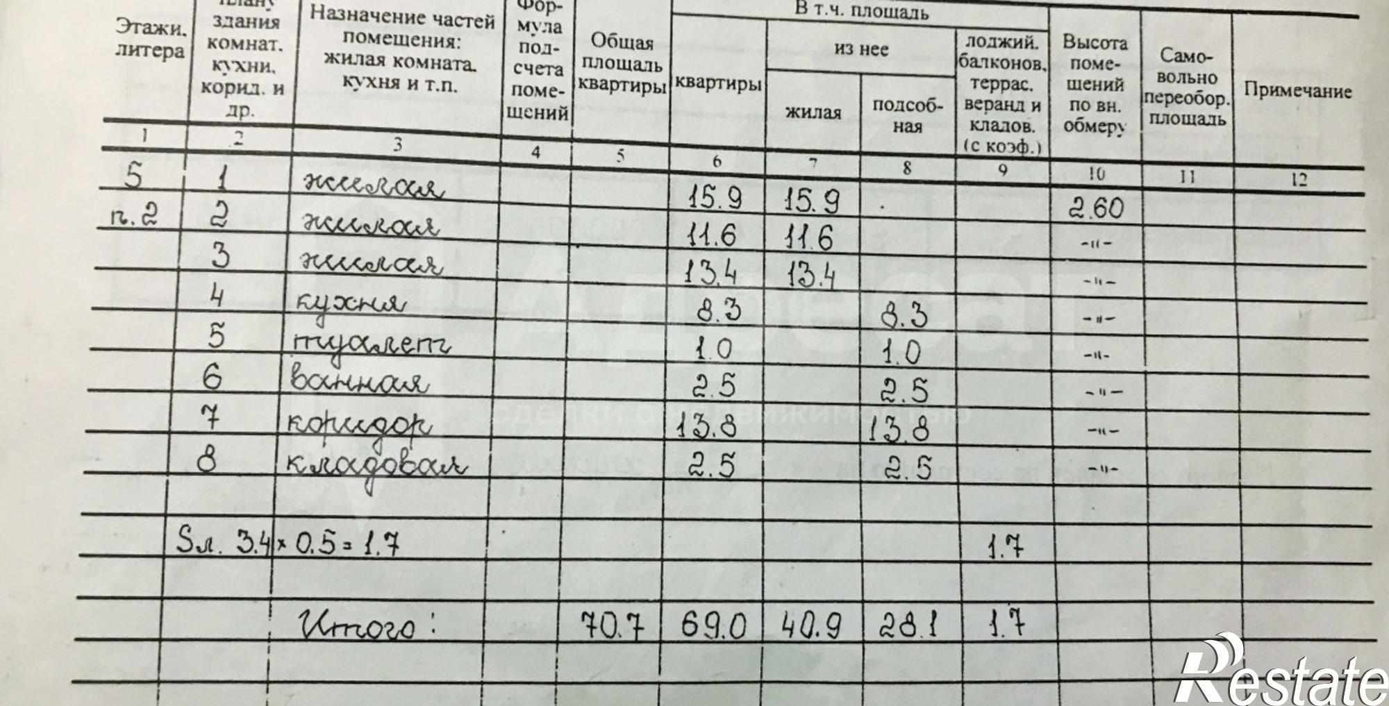 Купить квартиру за 5 100 000 рублей на ул. Колумба,  д.5а