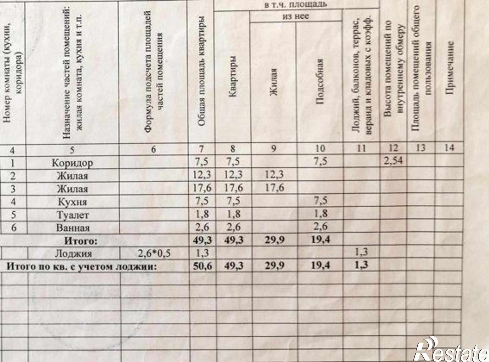Купить квартиру за 3 100 000 рублей на Каширская улица, 4/2