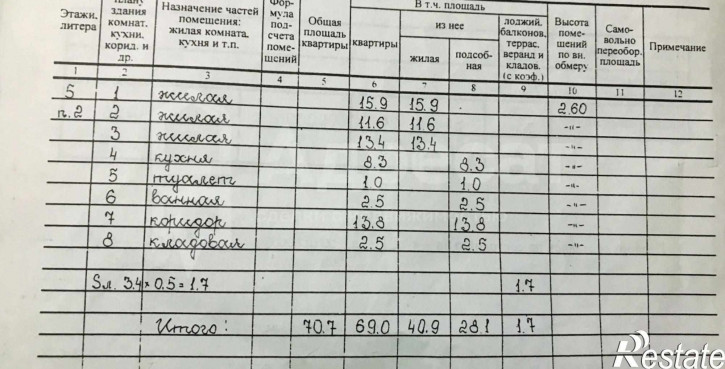 3-комн квартира ул. Колумба,  д.5а