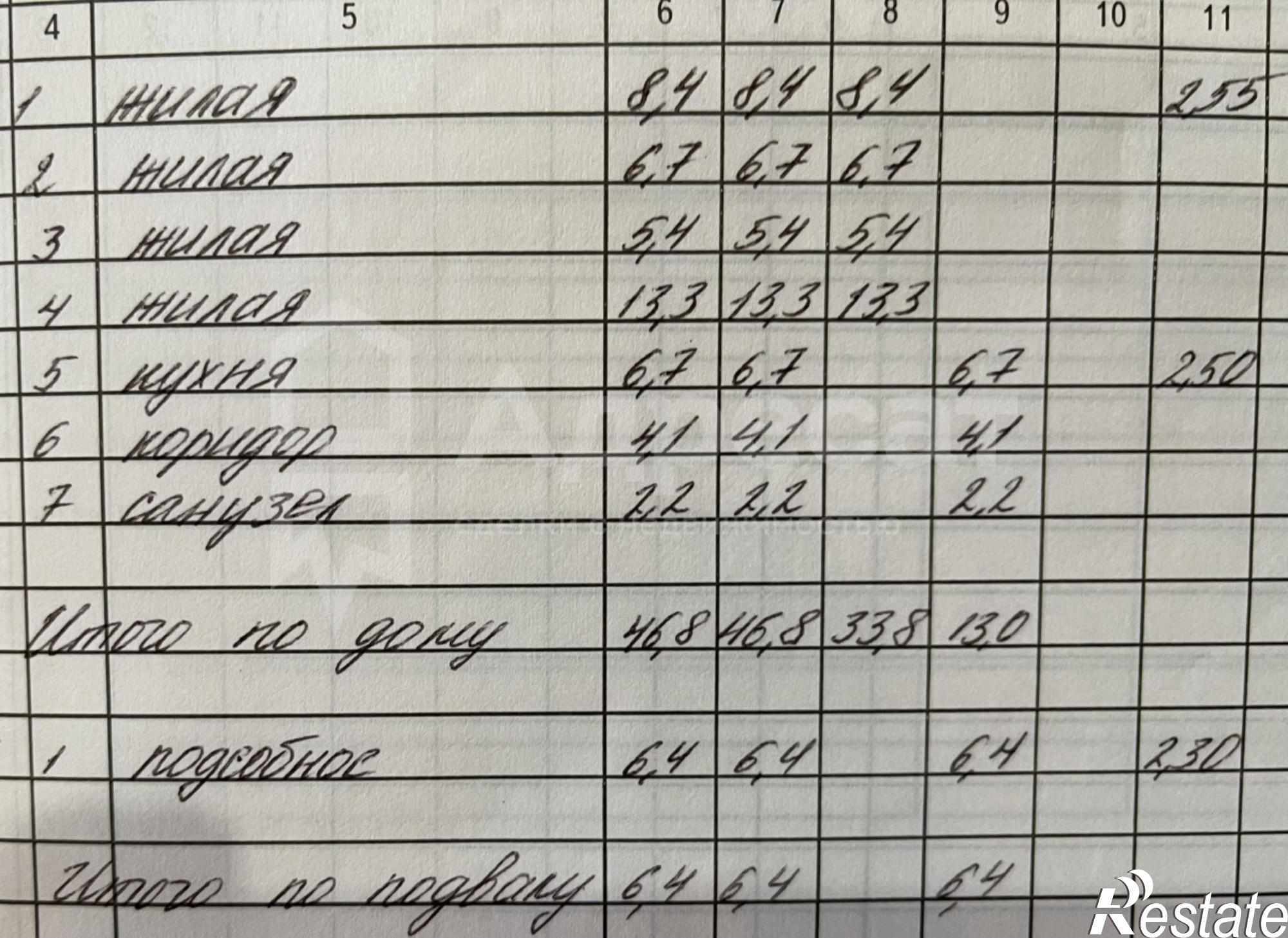 Купить дачу, дом, коттедж за 5 700 000 рублей на ул. Миусская