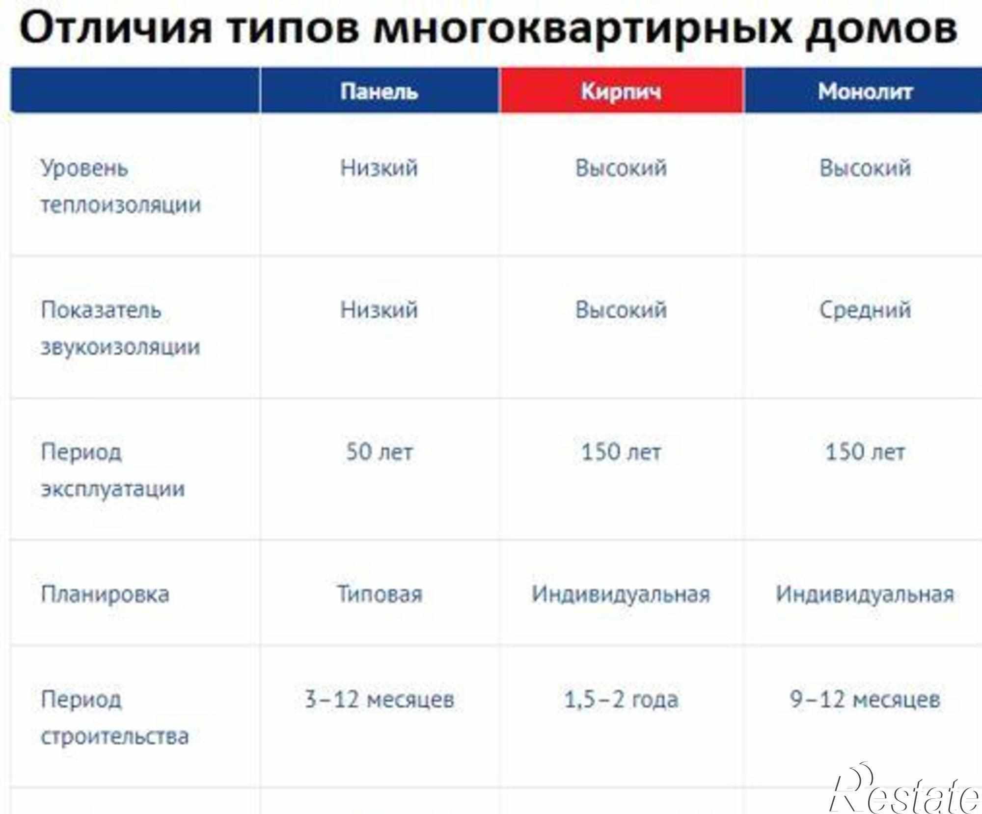 Купить квартиру за 4 230 000 рублей на Орбитальная улица, 70/3