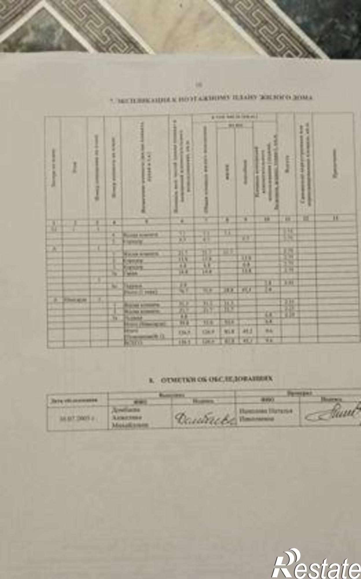 Купить дачу, дом, коттедж за 3 800 000 рублей на 3-й Лодочный переулок, 30