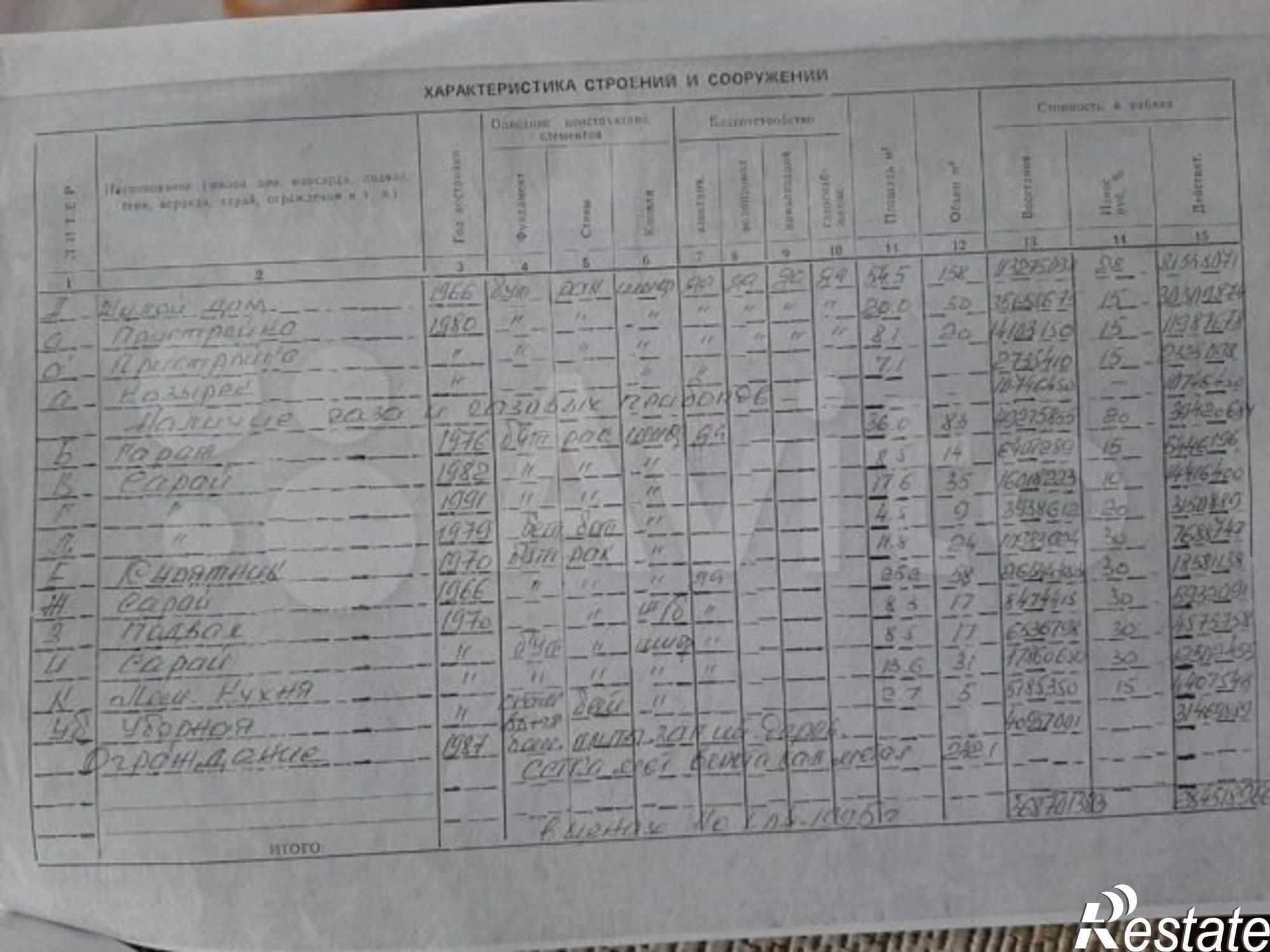 Купить дачу, дом, коттедж за 2 750 000 рублей на улица Гагарина