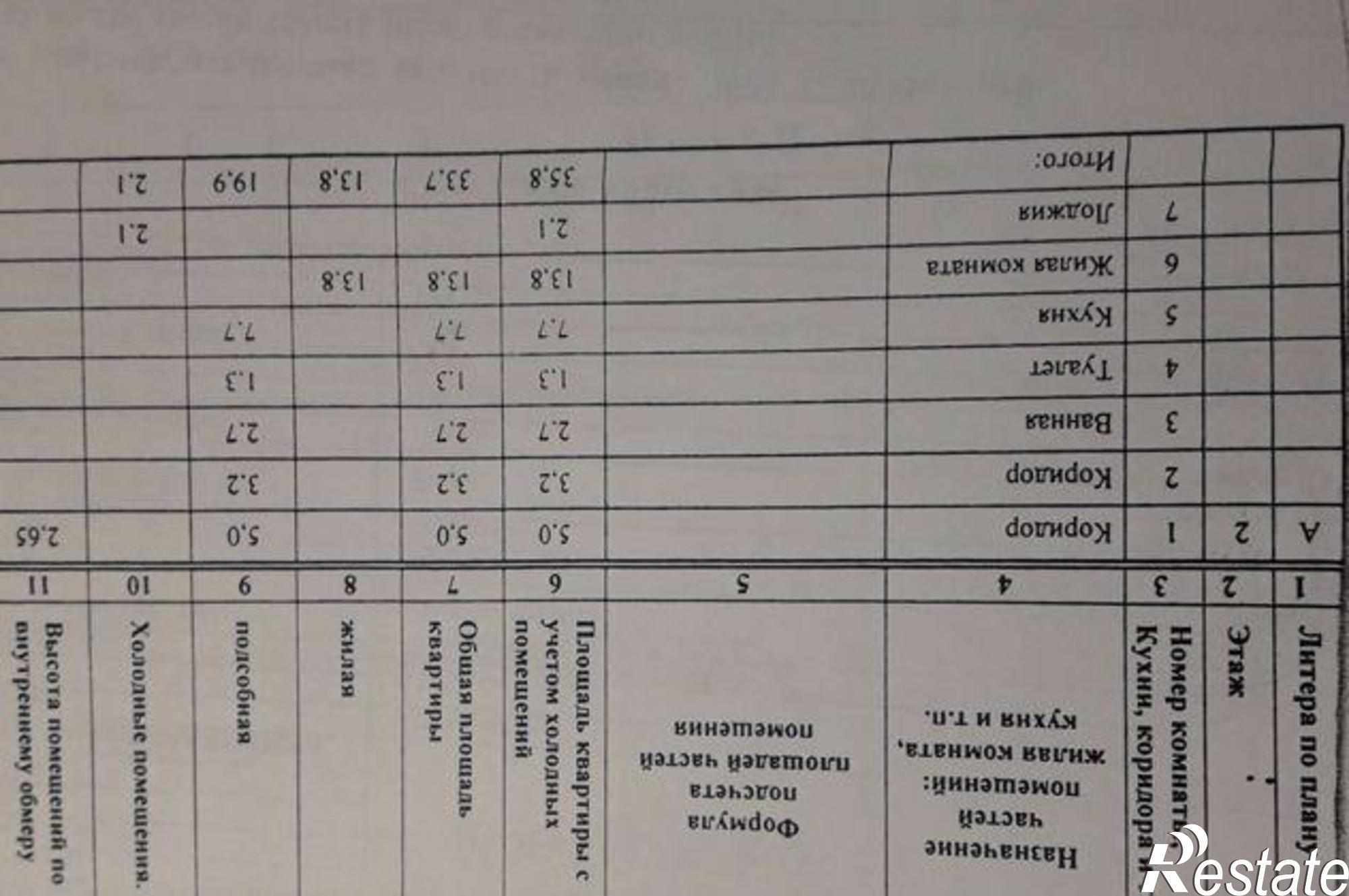 Купить квартиру за 2 070 000 рублей на улица Миронова, 4А