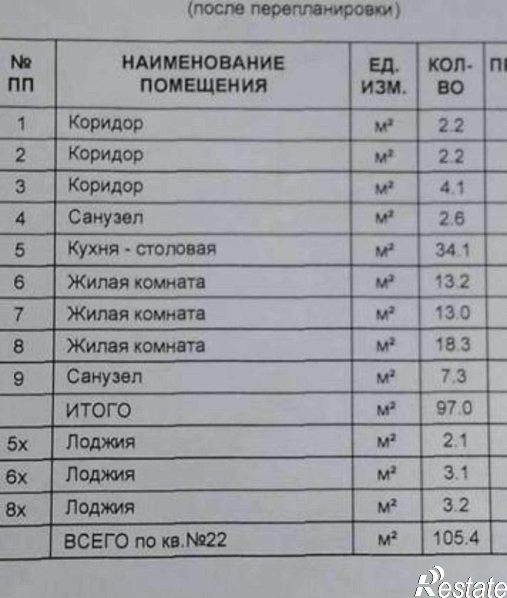 Купить квартиру за 5 120 000 рублей на Днепровский переулок, 120Г