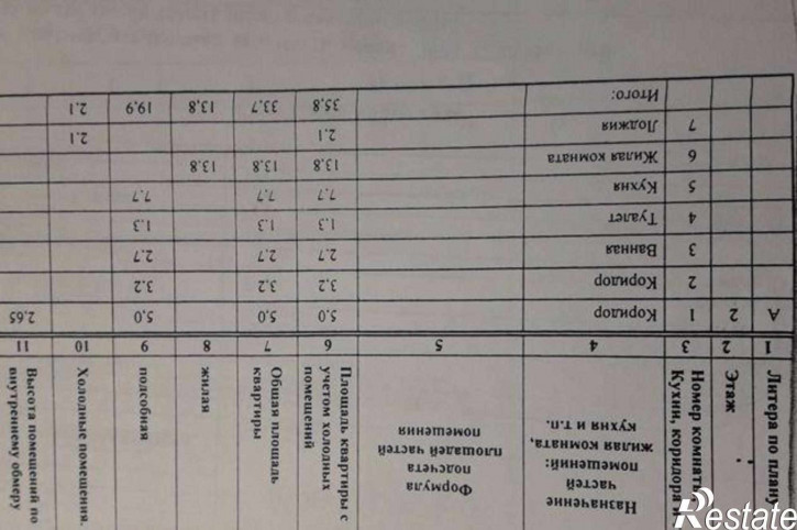 1-комн квартира улица Миронова, 4А