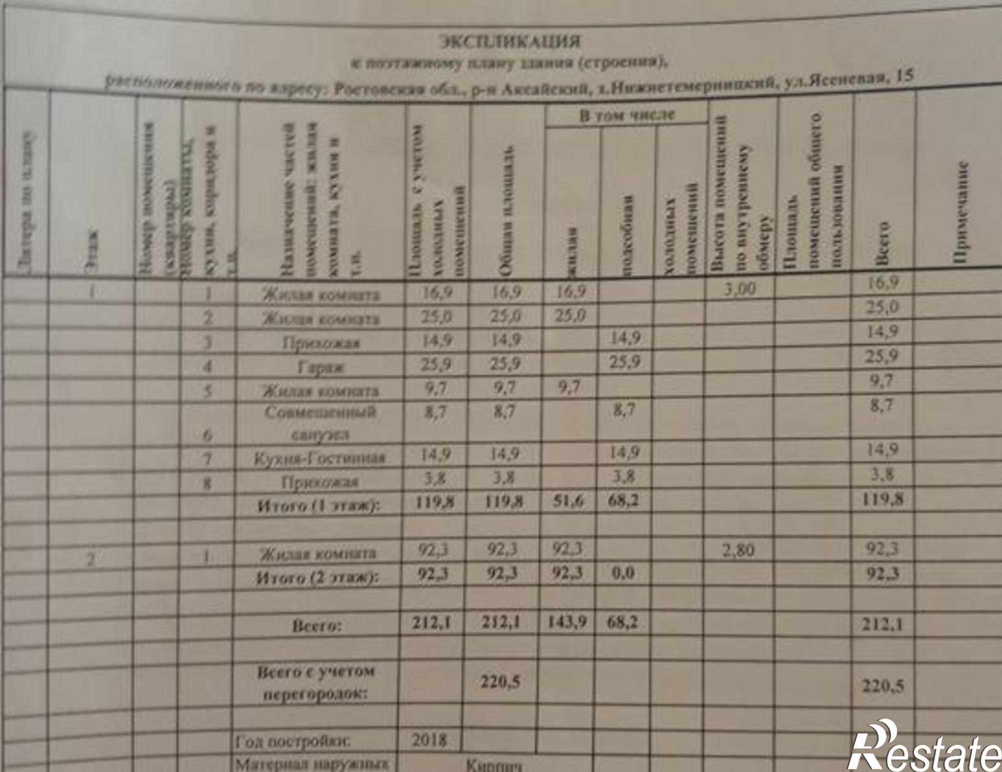 Купить дачу, дом, коттедж за 2 660 000 рублей на Ясеневая улица, 15