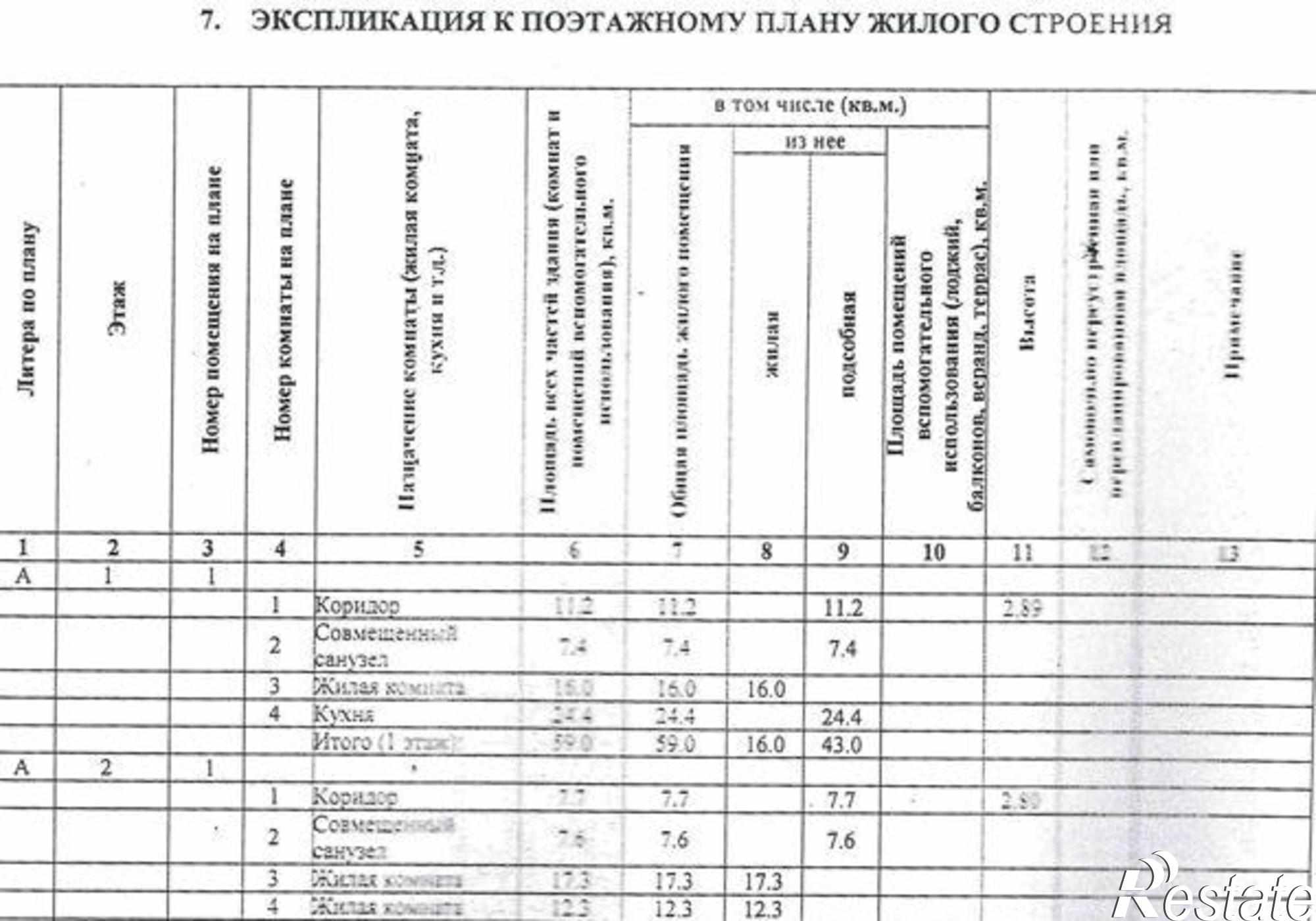 Купить дачу, дом, коттедж за 5 610 000 рублей на 3-я Ювелирная улица, 18