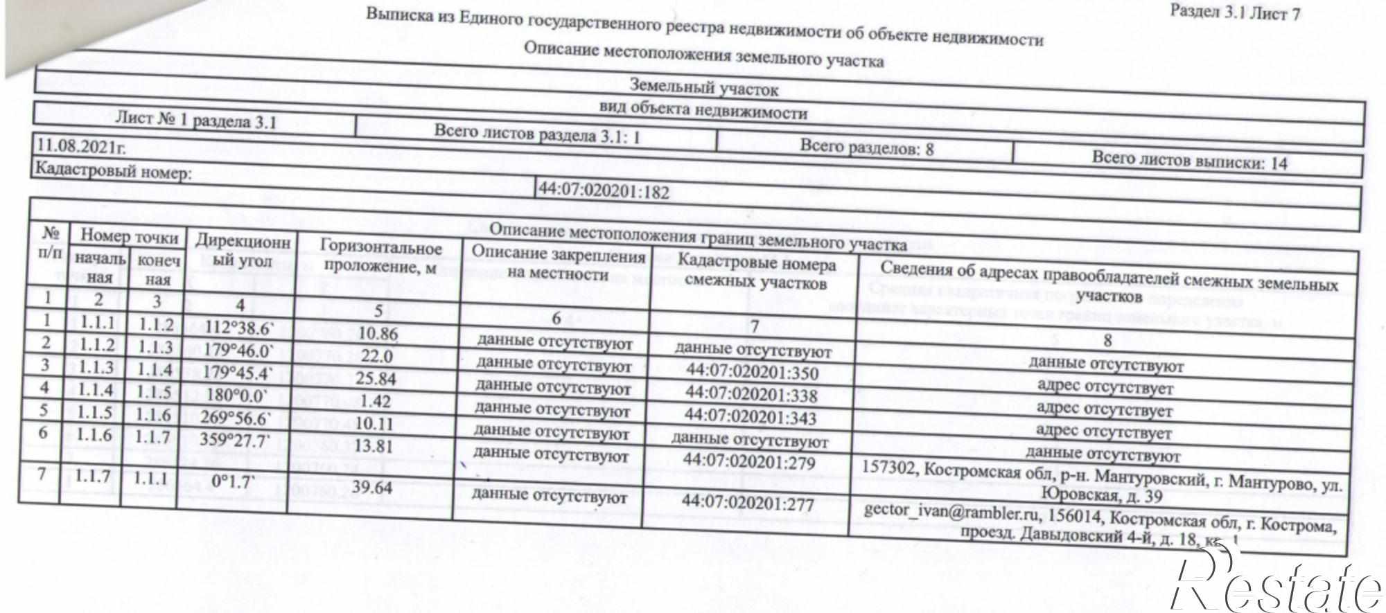 Купить землю, земельный участок за 180 000 рублей на Березовая