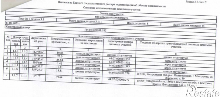 Земельный участок Березовая