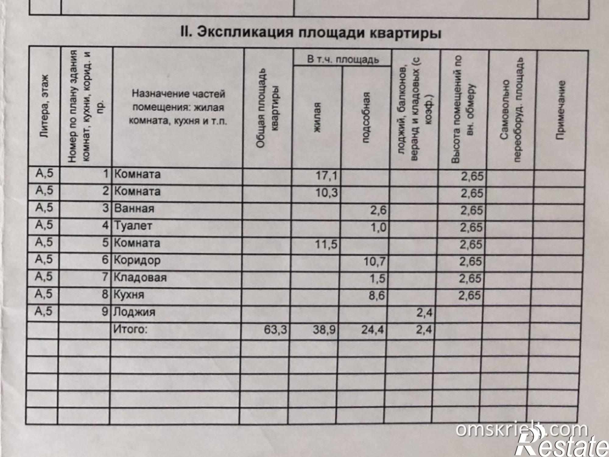Купить квартиру за 3 995 000 рублей на Маргелова ул, 354