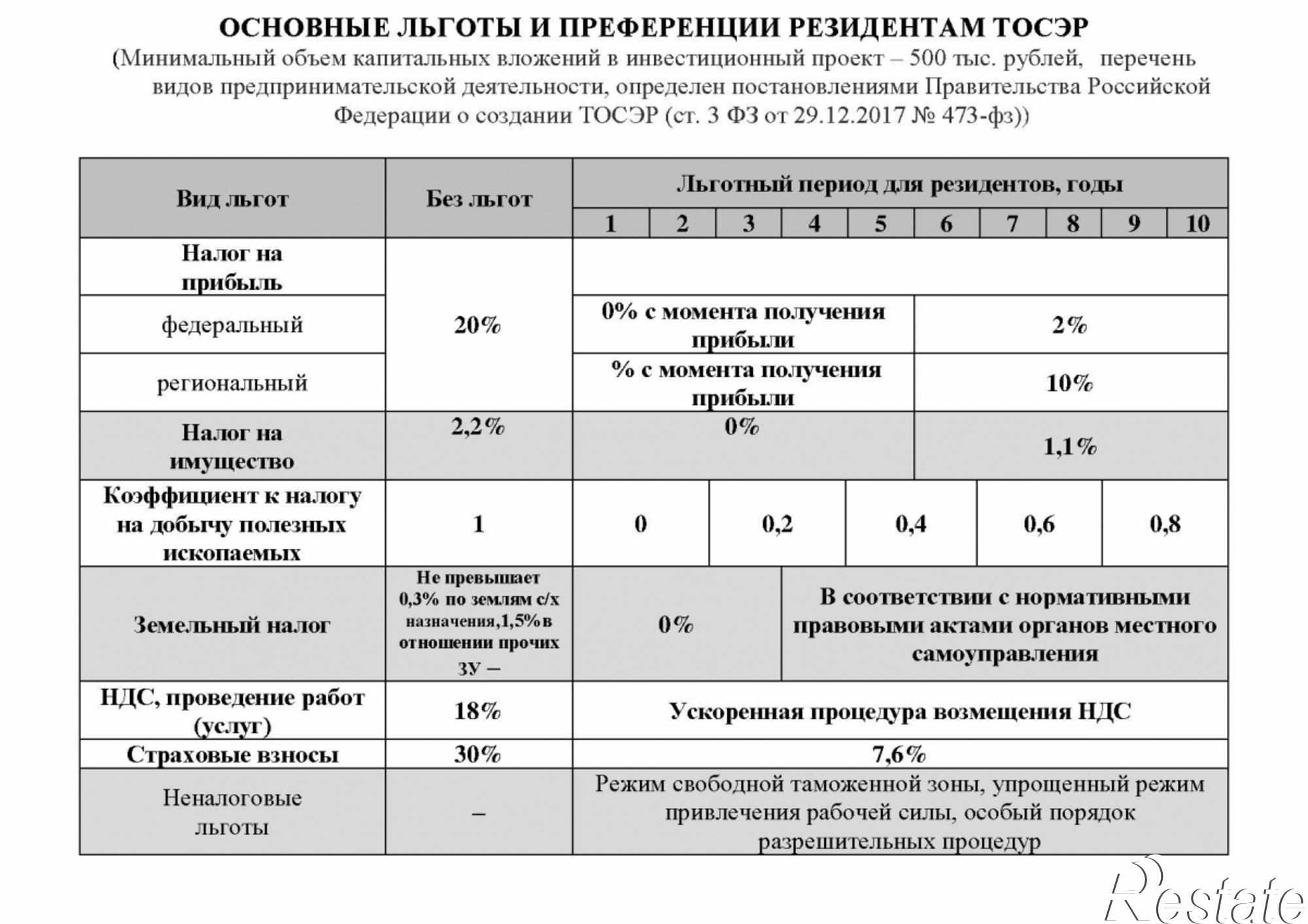 Купить производственную площадь за 9 500 000 рублей на Печорский р-н, г Печоры, Советская, 28
