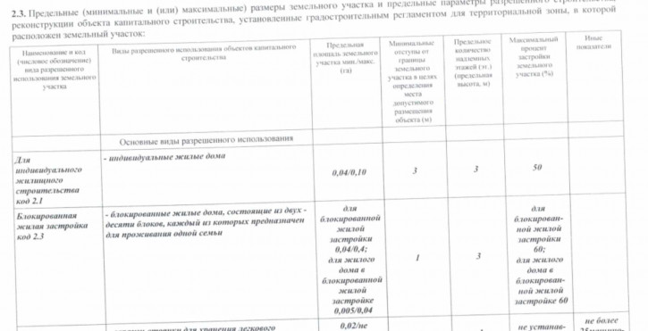 Земельный участок Рябиновая ул