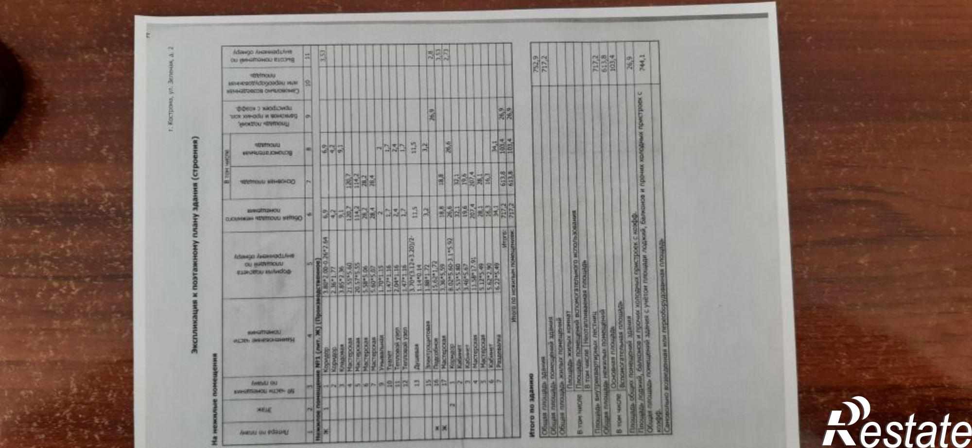 Аренда помещения Зеленая ул, 2,корп.ж