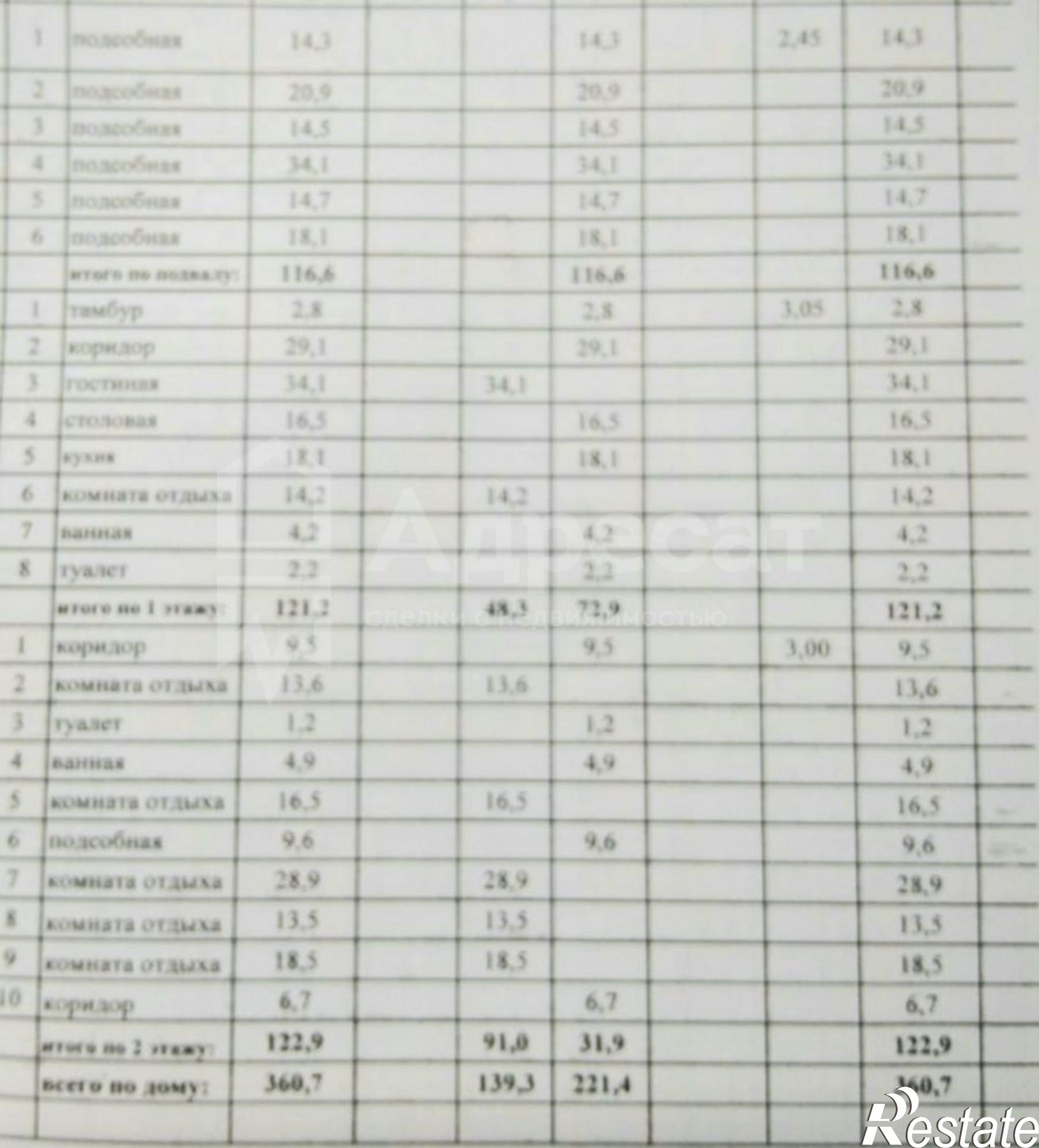 Купить дачу, дом, коттедж за 3 950 000 рублей на снт. Центральный-2