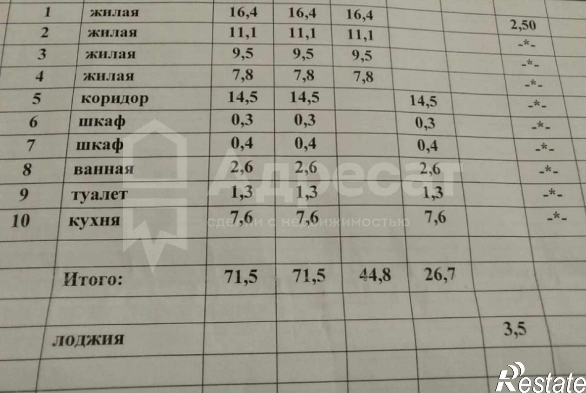 Купить квартиру за 5 100 000 рублей на ул. Рионская,  д.5
