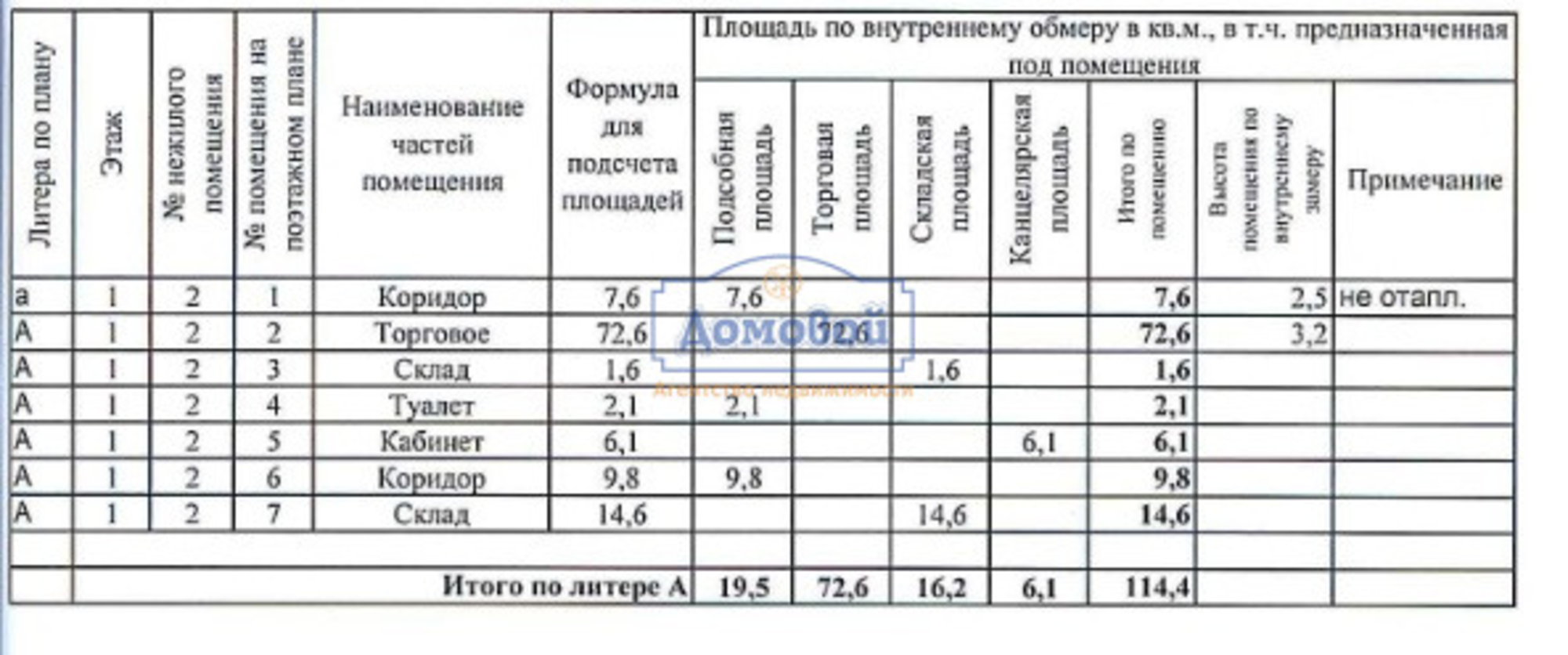 Купить помещение свободного назначения за 8 050 000 рублей на ул. Гурьянова