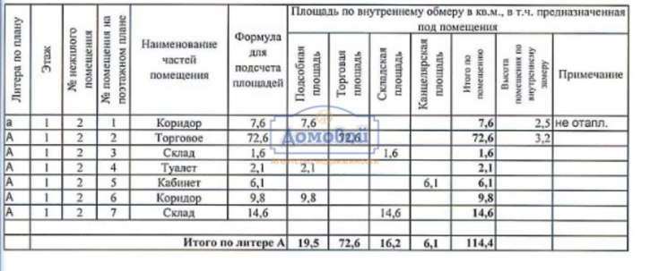 Помещение свободного назначения ул. Гурьянова