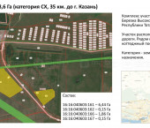 земля 861 сот Инся
