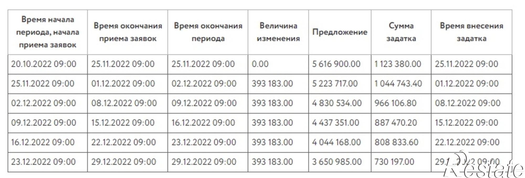 Купить квартиру за 3 650 980 рублей на Трехгорная улица, д.176