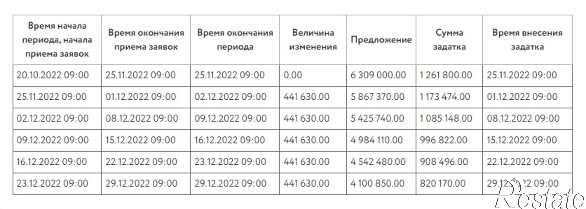 Купить квартиру за 4 100 850 рублей на Трехгорная улица, д.176