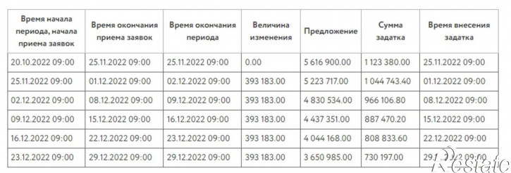 2-комн квартира Трехгорная улица, д.176