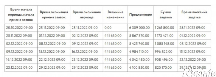 3-комн квартира Трехгорная улица, д.176