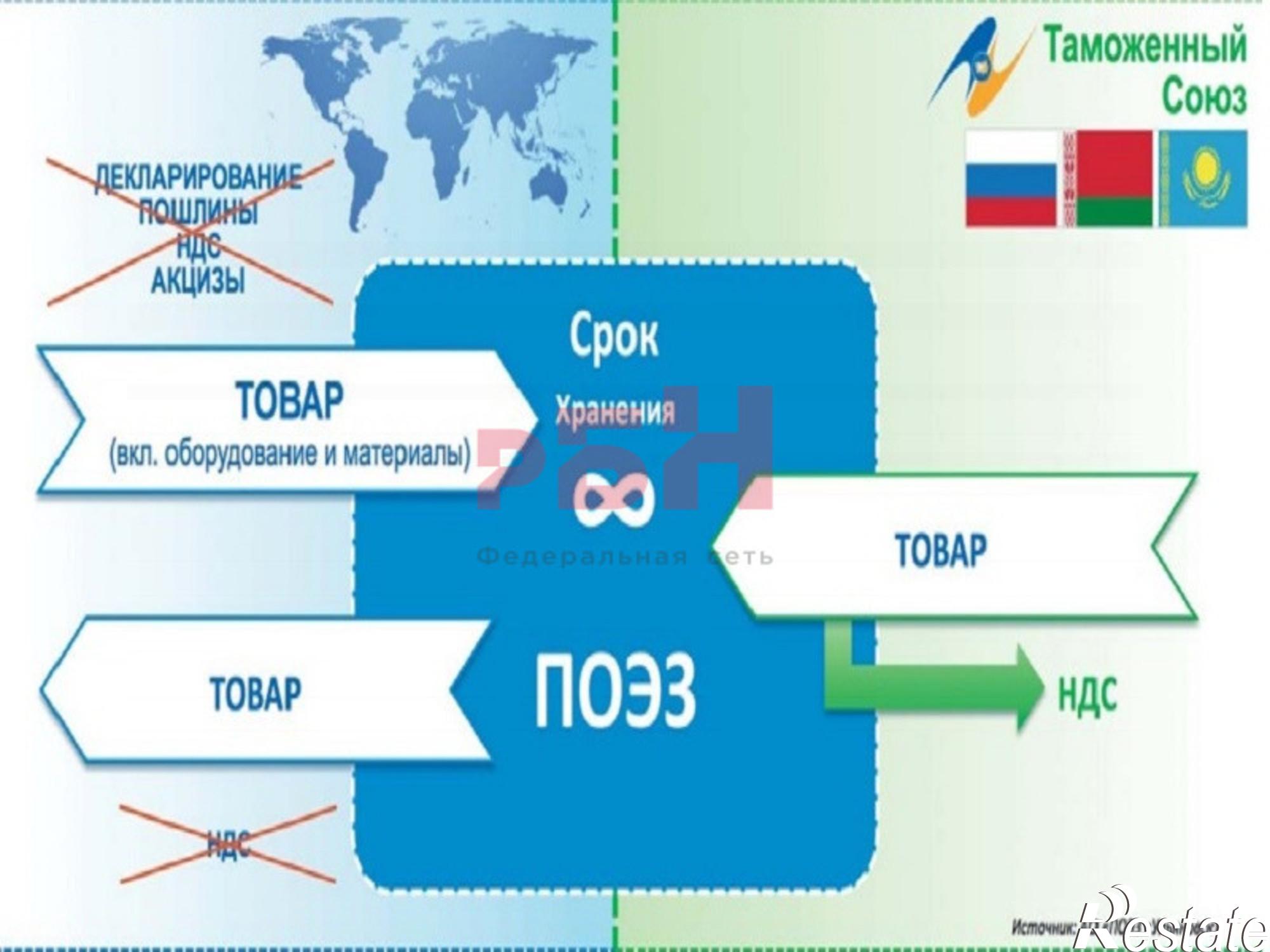 Купить складское помещение за 190 000 000 рублей на Инженерный проезд