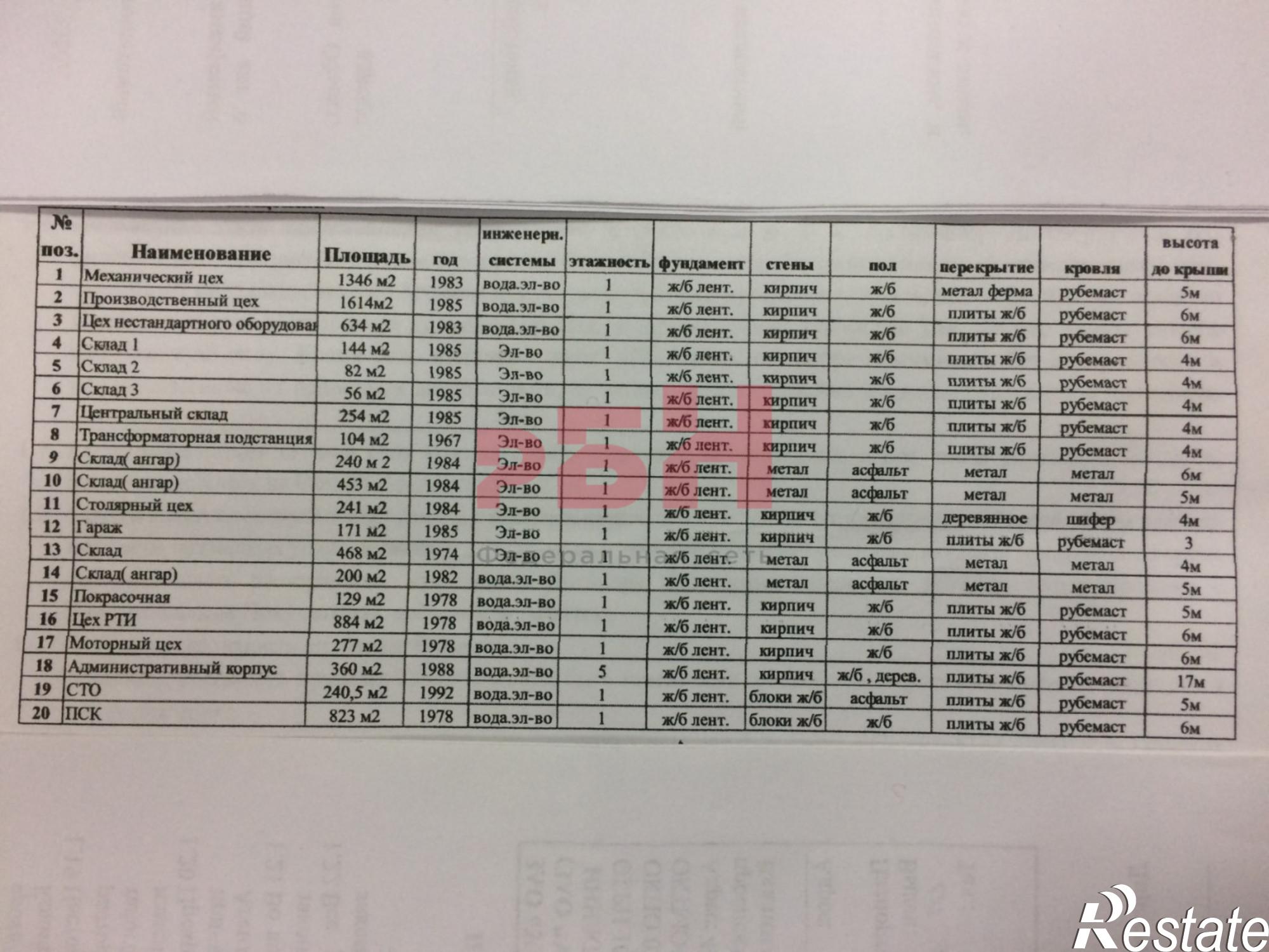 Купить помещение свободного назначения за 49 500 000 рублей на Гая проспект, 71