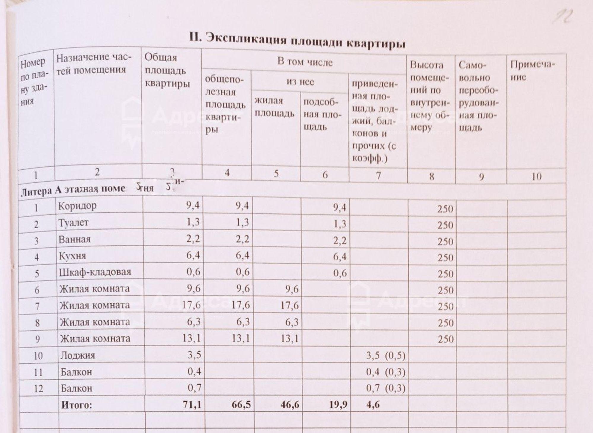 Купить квартиру за 5 795 000 рублей на ул. Грамши,  д.45