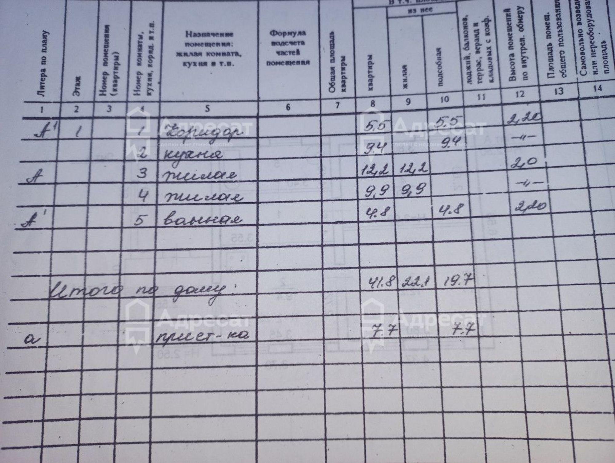 Купить дачу, дом, коттедж за 2 700 000 рублей на ул. Холмистая