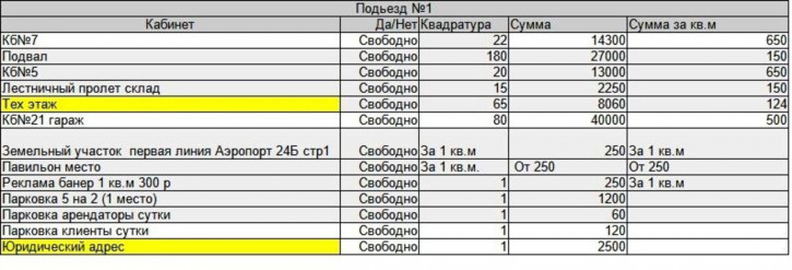Офис ул им Бирюзова С.С., 27