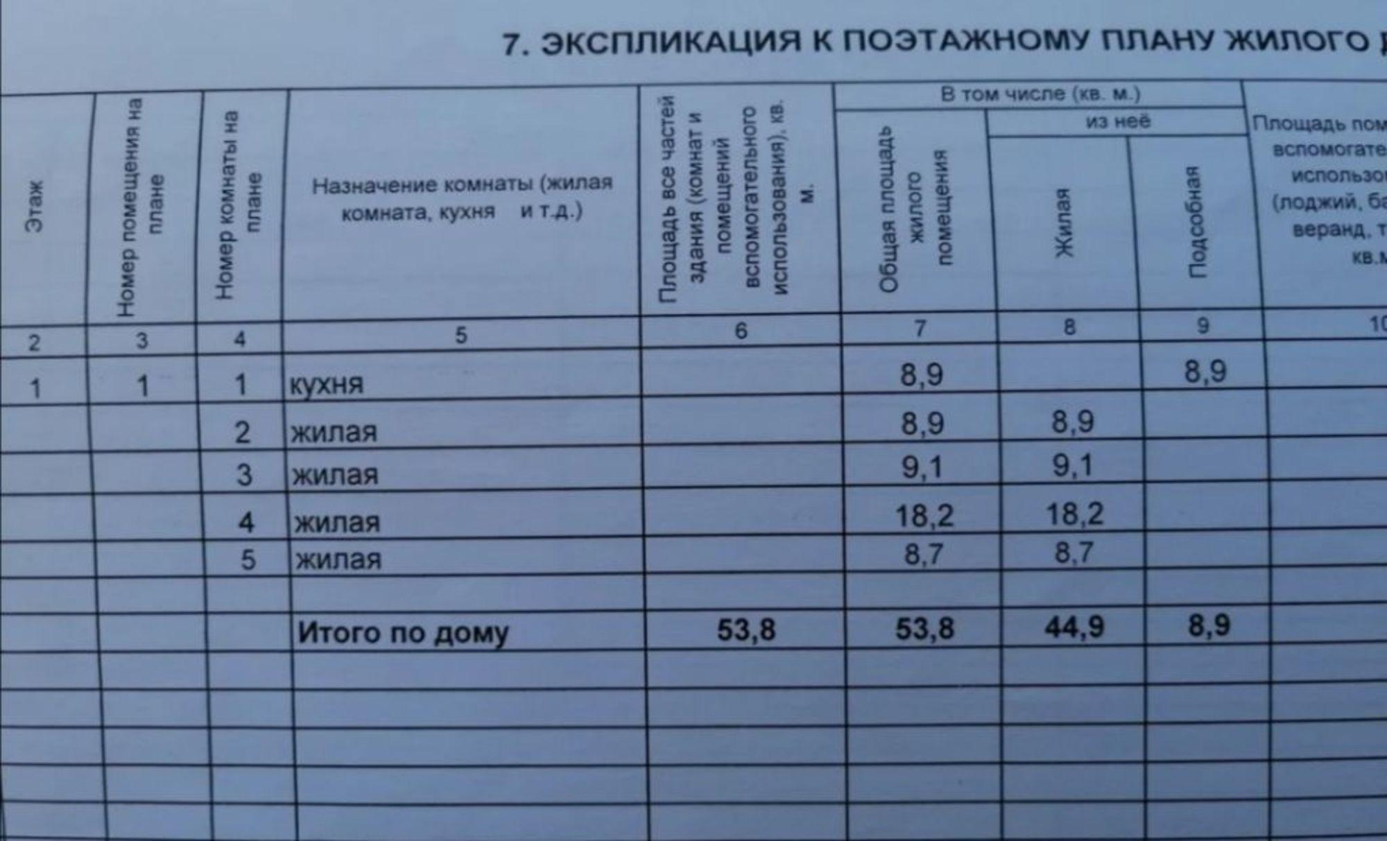 Купить дачу, дом, коттедж за 3 750 000 рублей на Депутатская 2-я ул