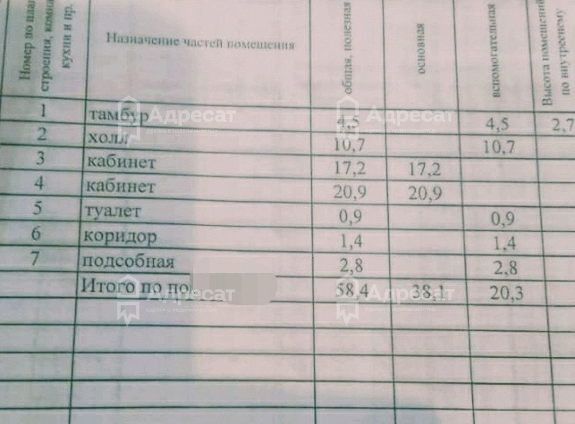 Купить помещение свободного назначения за 4 500 000 рублей на ул. им. Голубятникова,  д.9